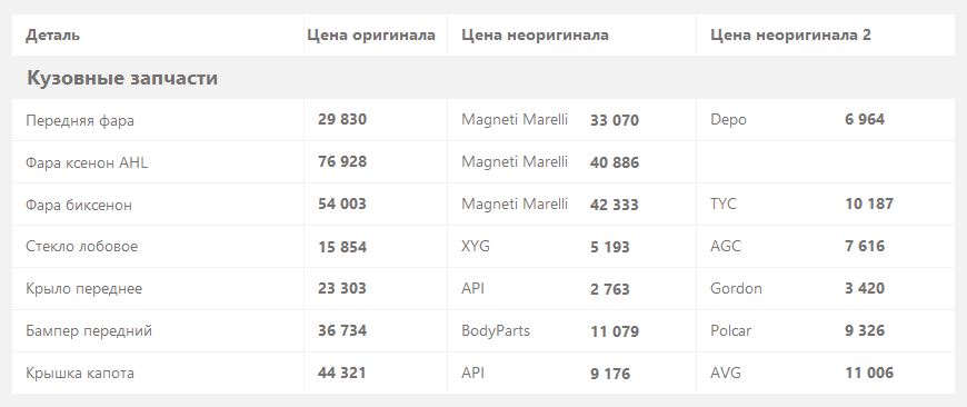 BMW 3er F30 с пробегом: хороший металл, плохая краска, электрика, которую лучше не трогать - «BMW»