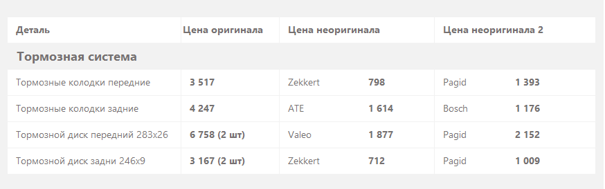 Citroen C4 I с пробегом: автомат легко доработать, а мотор проще облить и сжечь - «Citroen»