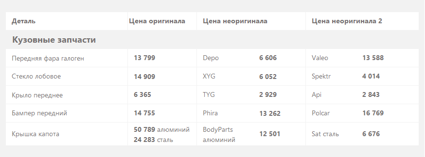 Citroen C4 I с пробегом: крылья, сгнивающие изнутри, и японский генератор-убийца - «Citroen»