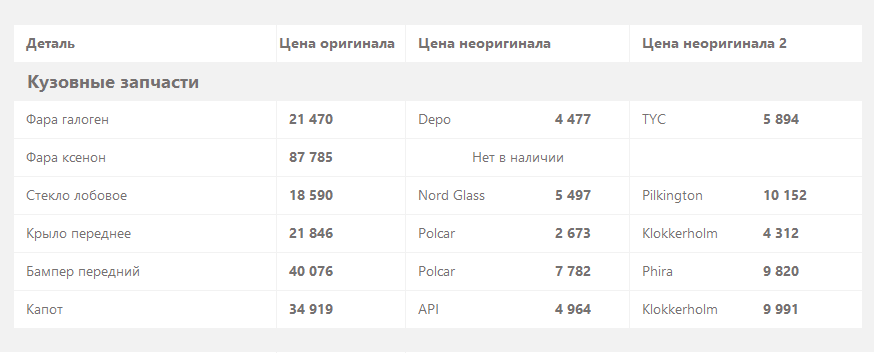 Citroen C5 I c пробегом: уже потраченная оцинковка и жёсткий BDSM с блоком BSM - «Citroen»