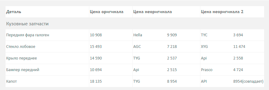Ford Fiesta V с пробегом: труднодоступный генератор и ломкий пластик снаружи и внутри - «Ford»