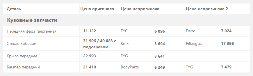 Ford S-Max с пробегом: неожиданно много проблем по кузову и коварный привод ручника - «Ford»