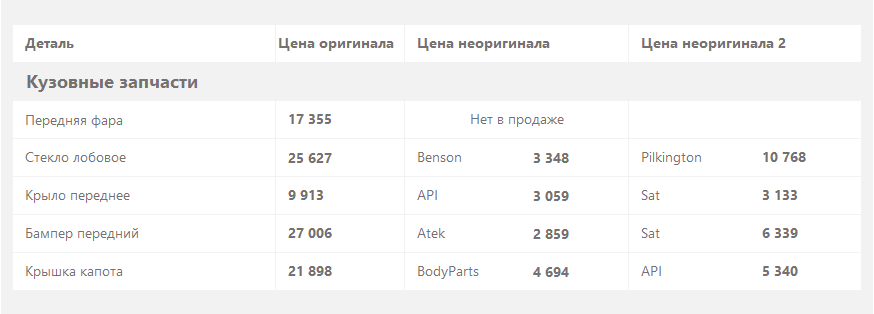 Honda Jazz и Fit I с пробегом: арки гниют без локеров, а проводка может подкинуть проблем - «Honda»