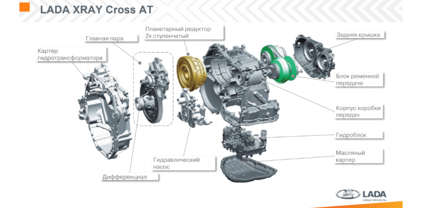 Хруст японской булки: первый тест-драйв Lada Xray Cross с вариатором - «Тест-драйв»