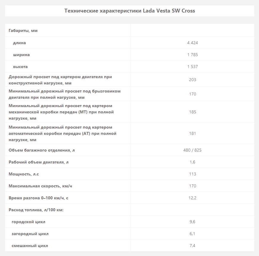И подарил он ей цветочек вяленький… Первый тест-драйв Lada Vesta SW Cross CVT - «Тест-драйв»