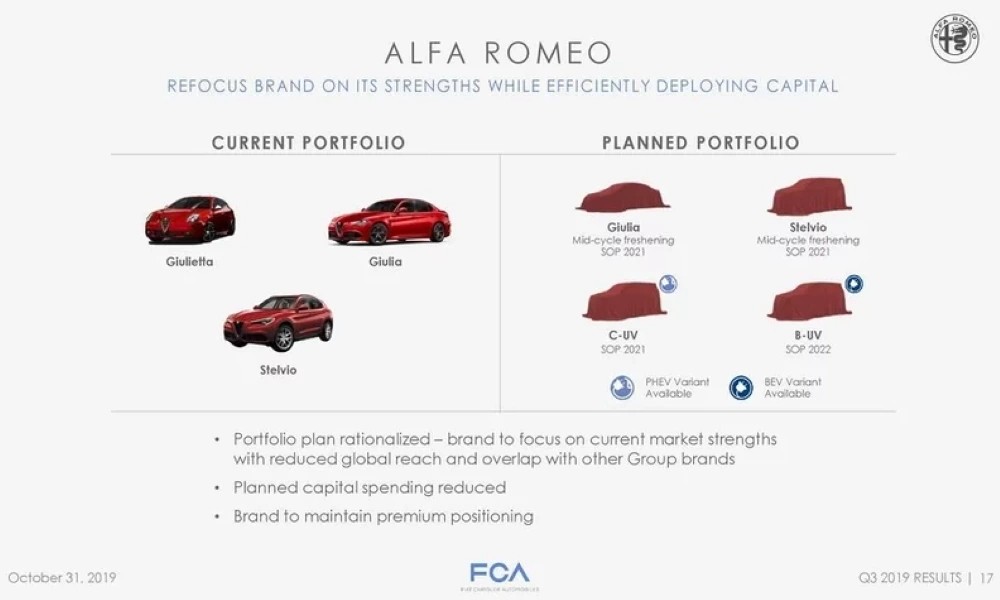 И снова о планах Alfa Romeo: теперь без спорткаров - «Alfa Romeo»