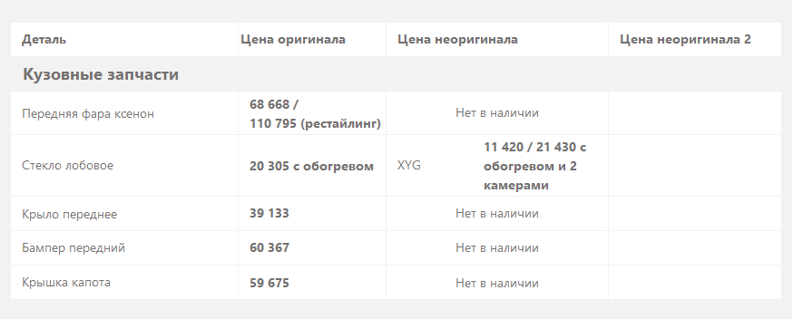 Jaguar XF I с пробегом: коррозия днища и мокрый блок предохранителей - «Jaguar»