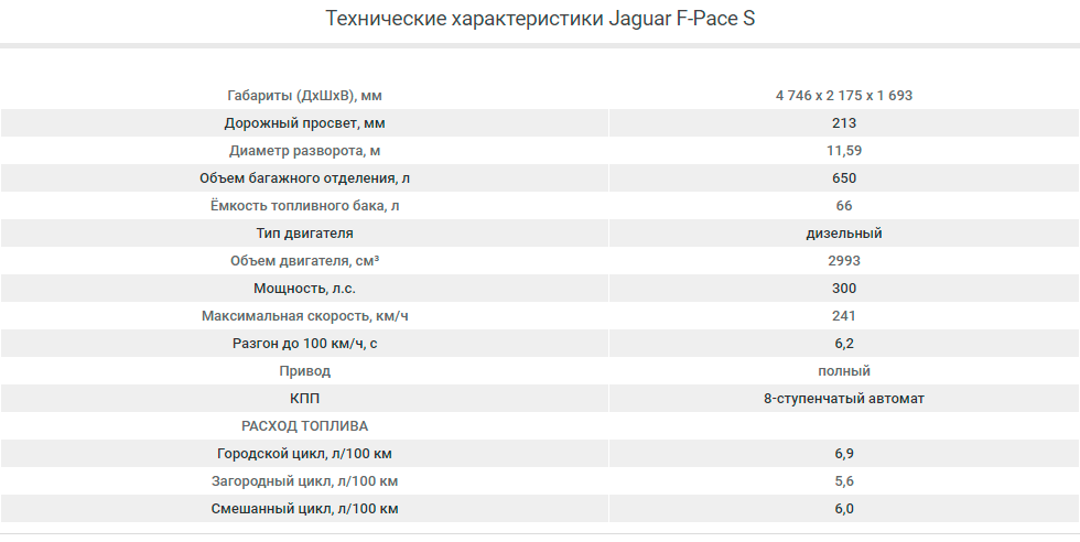 Кот, который не гуляет сам по себе: тест-драйв Jaguar F-Pace S - «Jaguar»