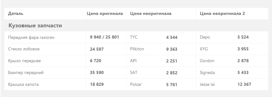 Mitsubishi Lancer Х с пробегом: слабый антикор и проводка, которая портит всё - «Mitsubishi»