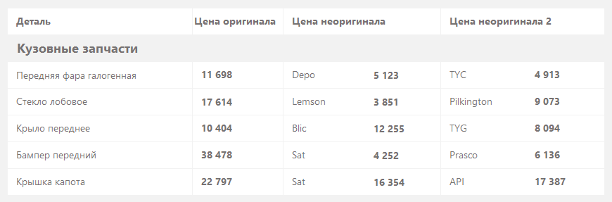 Nissan Note с пробегом: детали от ВАЗ и бесполезный полный привод - «Nissan»