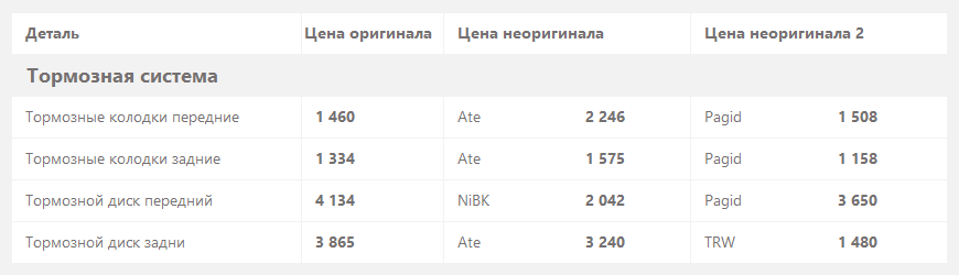 Nissan Note с пробегом: подвеска практически от Логана, вечная АКП и неизбежный масложор моторов - «Nissan»