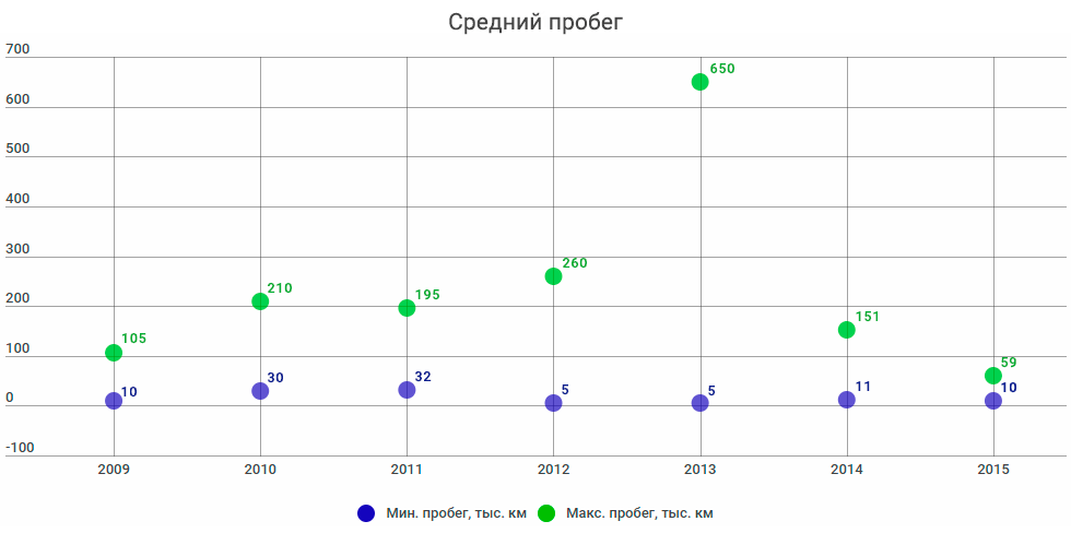 Opel Astra J с пробегом: не совсем удачные коробки и совсем неудачные моторы - «Opel»