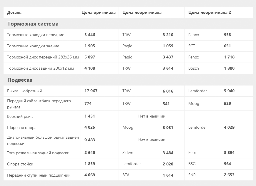 Peugeot 407 с пробегом: коробка с программой самоуничтожения и такой прекрасный V6 - «Peugeot»