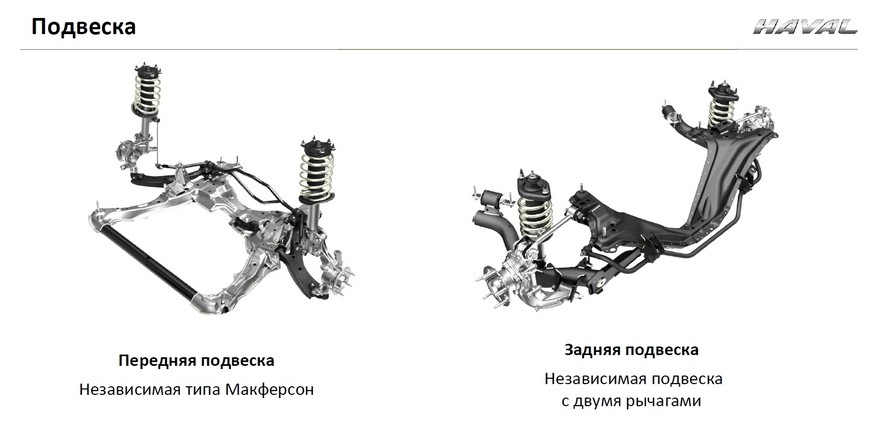 Приятно и не стыдно: тест-драйв кроссовера Haval F7 российской сборки - «Тест-драйв»