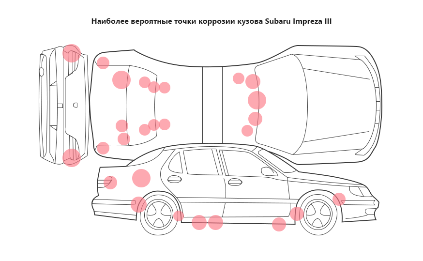 Subaru Impreza III с пробегом: кузов буквально трещит по швам, зато электрика радует - «Subaru»