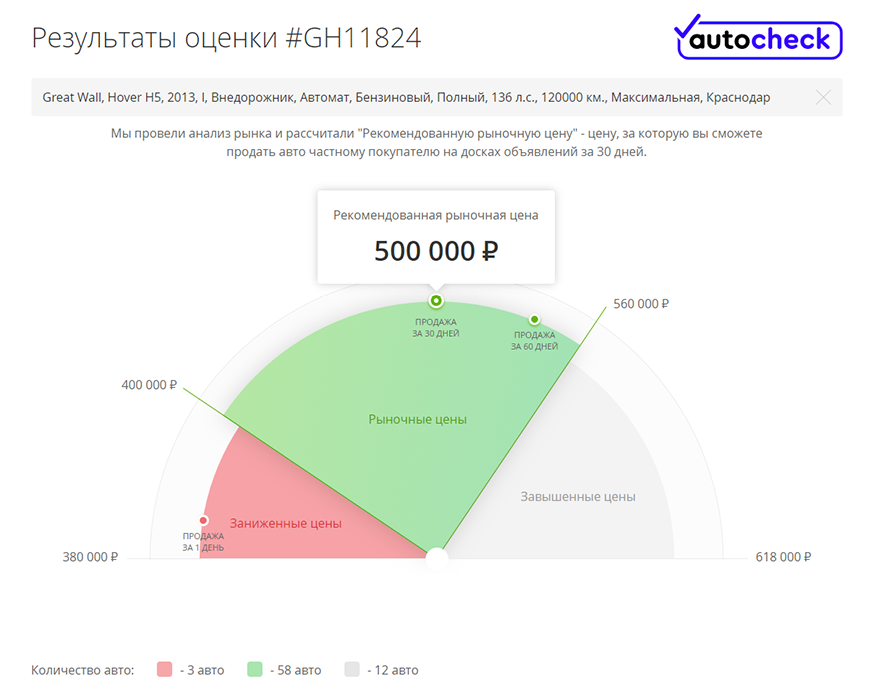 Вместо старого японца: гид по покупке Great Wall Hover H5 - «Great Wall»