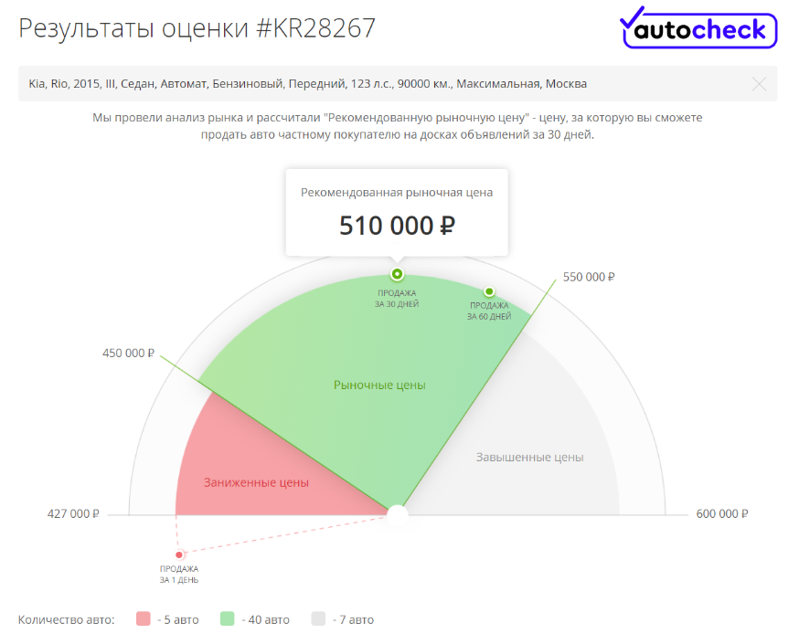 Жертва любви питерских таксистов: гид по покупке Kia Rio III - «Kia»