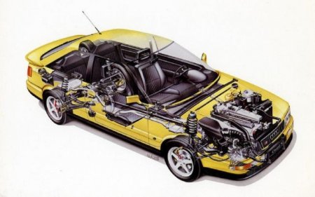 40 лет Audi Quattro - «Новостной Автоблогер»