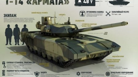 Два российских танка вошли в рейтинг лучших в мире - «Новостной Автоблогер»