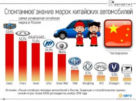 Китай Китаю — рознь: выбор кроссовера на вторичном рынке - «Новостной Автоблогер»