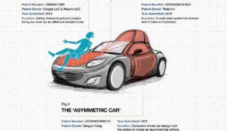 Липкая машина, мойщики-дроны, растущий хвост — странные патенты Toyota, BMW, Google - «Новостной Автоблогер»