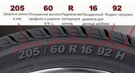 Почему у автомобильных шин не бывает радиуса? - «Новостной Автоблогер»
