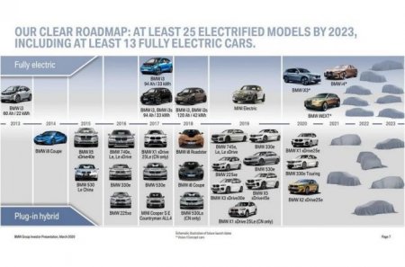 Половина моделей BMW станут гибридными - «Новостной Автоблогер»