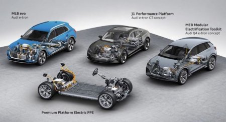 Электрокары Audi будут разрабатываться на четырёх платформах - «Новостной Автоблогер»
