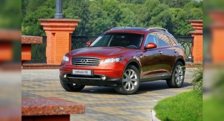 Назван ТОП-3 кроссоверов по цене до 450 тысяч рублей - «Новостной Автоблогер»