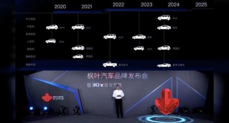 Новый бренд Maple выпустит 13 моделей за пять лет - «Новостной Автоблогер»