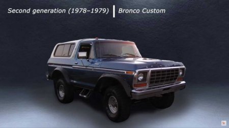 Показаны все поколения Ford Bronco - «Новостной Автоблогер»