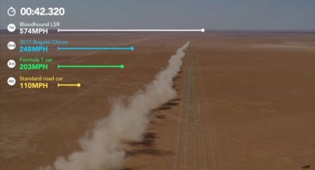 Ракетомобиль Bloodhound LSR соревновался с Bugatti Chiron и болидом Формулы-1 - «Новостной Автоблогер»