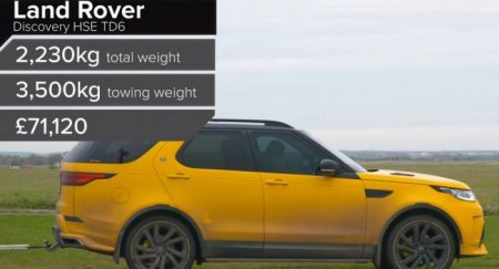 В Сети сравнили тяговые возможности Land Cruiser, Land Rover, VW Touareg и Audi Q7 - «Новостной Автоблогер»