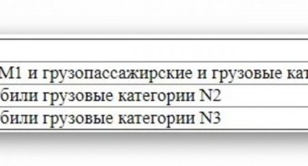 Автоюрист пояснил, почему патрульные ДПС стали чаще выписывать штраф за шумный автомобиль и как этого избежать - «Новостной Автоблогер»