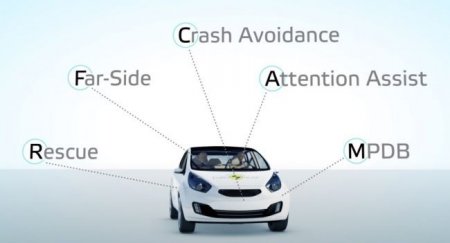 Euro NCAP ужесточила требования к безопасности автомобилей - «Новостной Автоблогер»