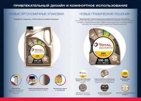 Total Lubrifiants представляет новый дизайн канистры для моторных масел - «Новостной Автоблогер»