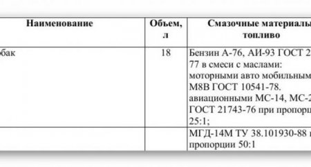Зачем в советских мотоциклах добавляли моторное масло в бак, и почему так не делали с машинами? - «Новостной Автоблогер»