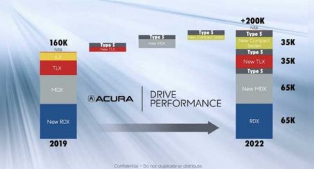 Acura готовит «заряженные» новинки и компактный седан - «Новостной Автоблогер»