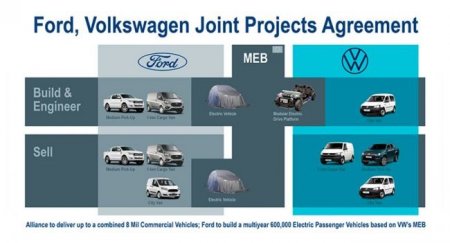 Ford и Volkswagen подписали контракты для развития альянса - «Новостной Автоблогер»