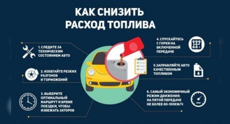 Как и для чего автовладельцам нужно соблюдать «топливную гигиену»? - «Новостной Автоблогер»