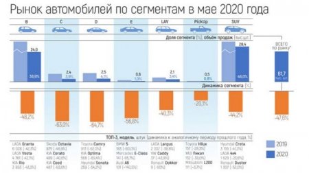 Кроссоверы продолжили лидировать на российском рынке - «Новостной Автоблогер»