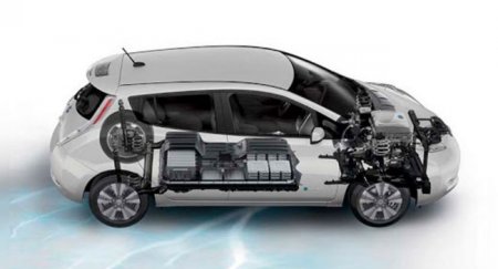 Nissan и Sunwoda начинают совместную разработку новых аккумуляторов - «Новостной Автоблогер»