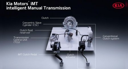 Новые модели KIA получат инновационную трансмиссию - «Новостной Автоблогер»