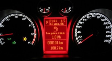 Полезные функции в современных авто - «Новостной Автоблогер»