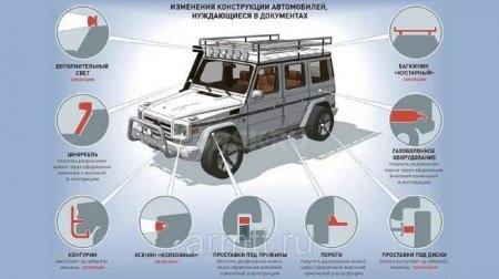С июля в России будут действовать новые правила для автомобилистов - «Новостной Автоблогер»