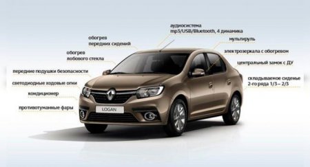В РФ стартовал выпуск новой версии Renault Logan - «Новостной Автоблогер»