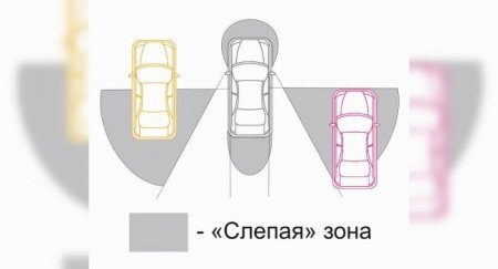 Как контролировать «слепую зону» во время движения - «Новостной Автоблогер»
