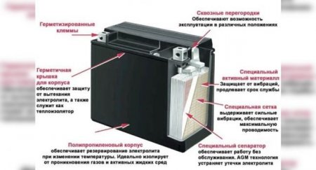 Почему аккумулятор выходит из строя раньше срока - «Новостной Автоблогер»