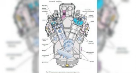 Преимущества дизельного двигателя - «Новостной Автоблогер»