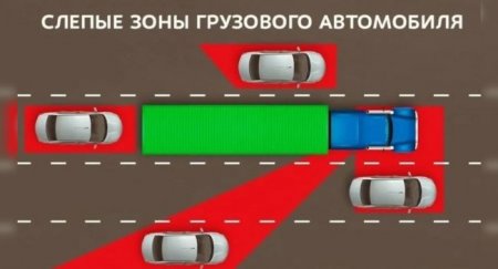 “Слепая» зона грузовика: Что нужно знать? - «Новостной Автоблогер»